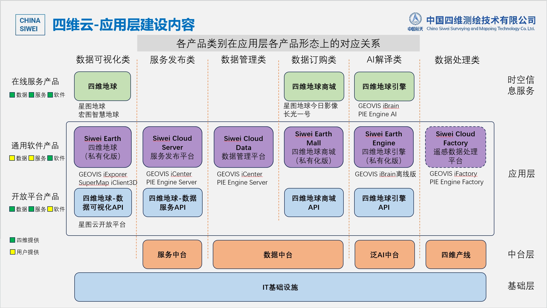 四维云产品形态